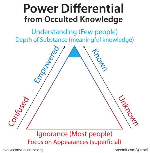 Power-Differential-Occulted-Knowledge-short2.jpg