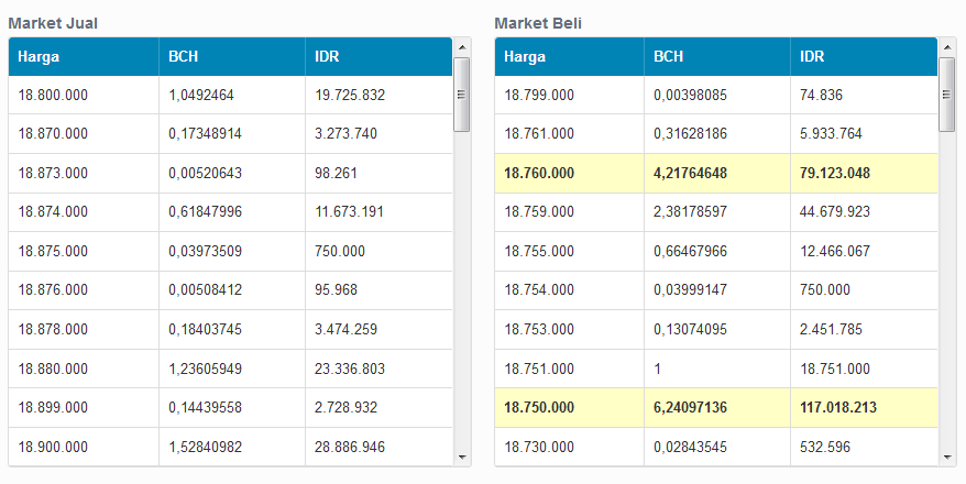 Screenshot-2018-4-28 (18 760 000 IDR BCH) BCH IDR - Indodax com.png