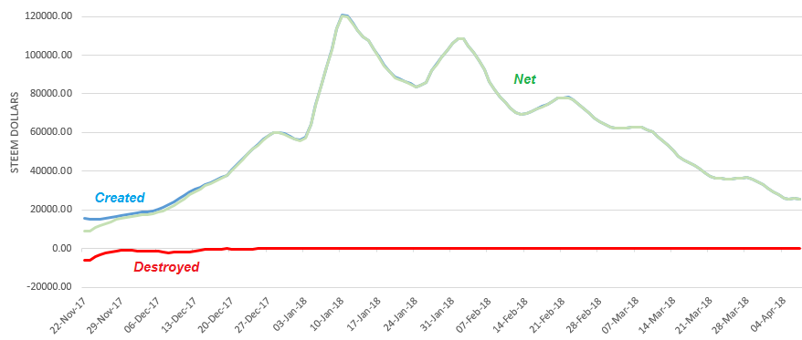 steemdollarconversions20180408.PNG