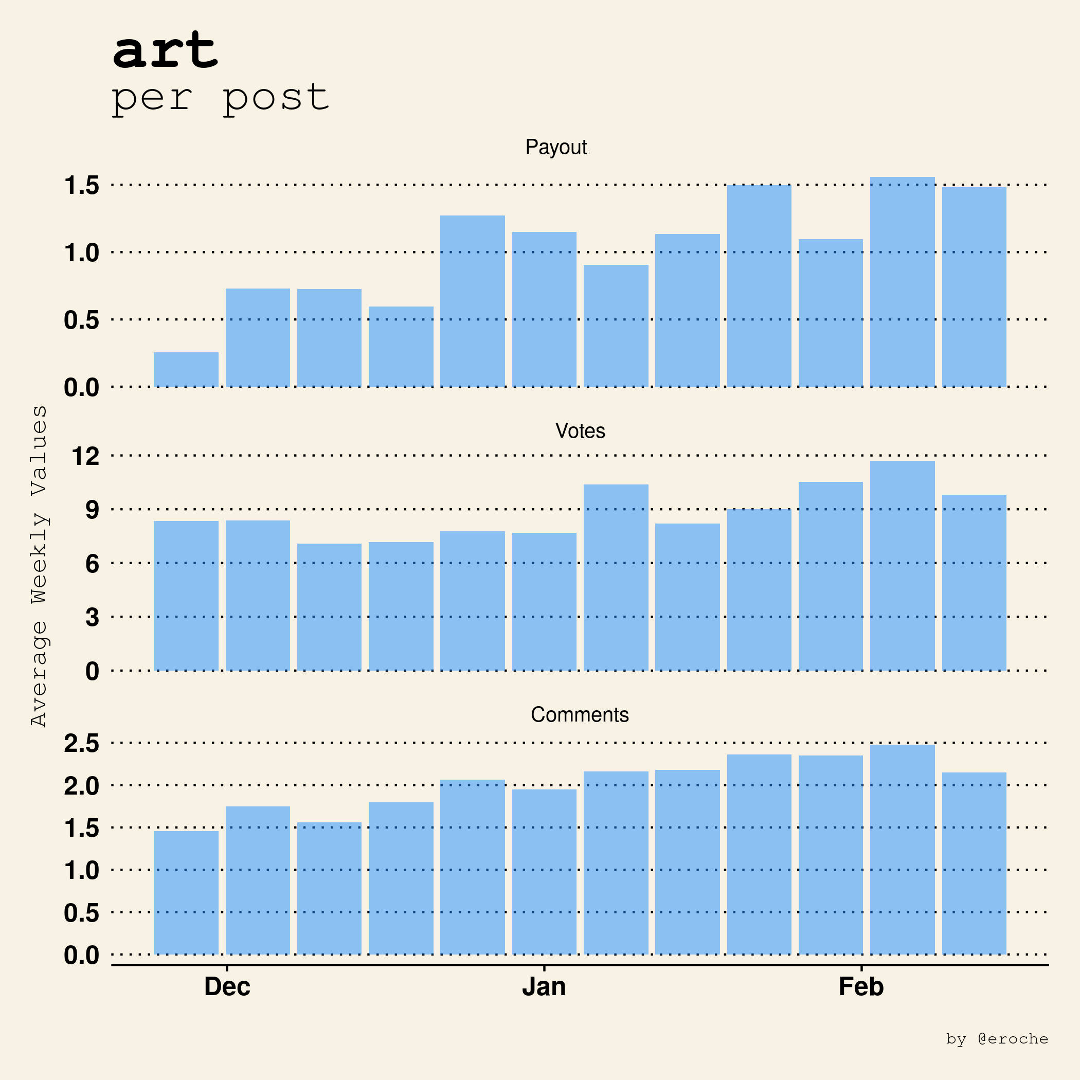 art_post_averages.png