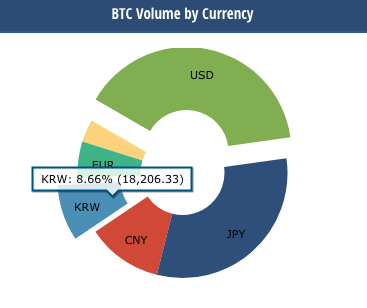 BTC-trading-volume-by-currency.png