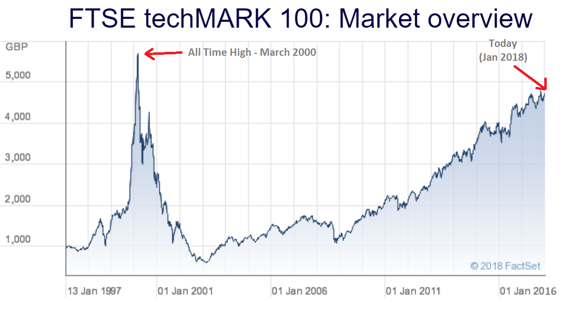 dotcom crash arrows.png