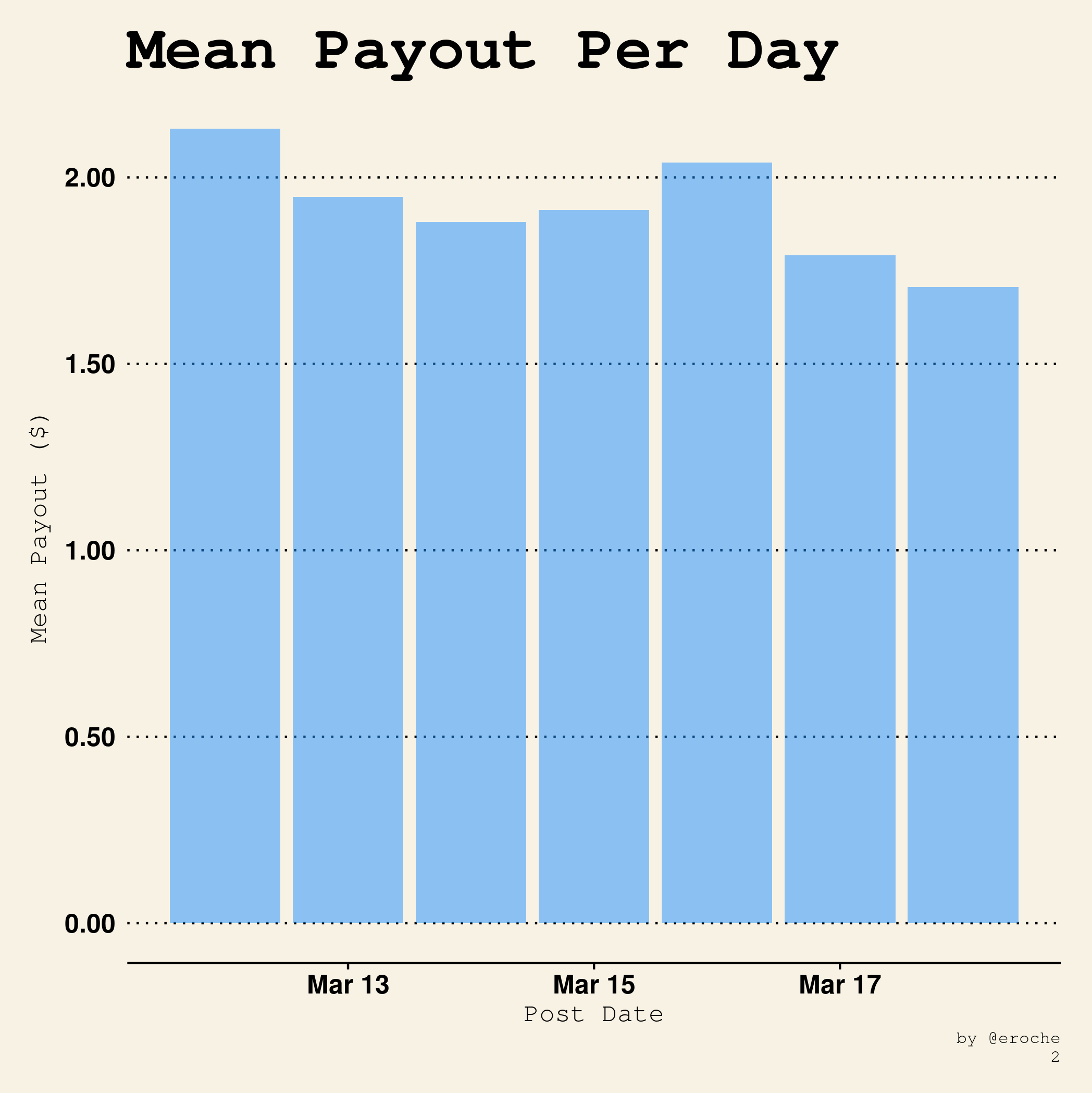 Mean Payout Per Day_2.png