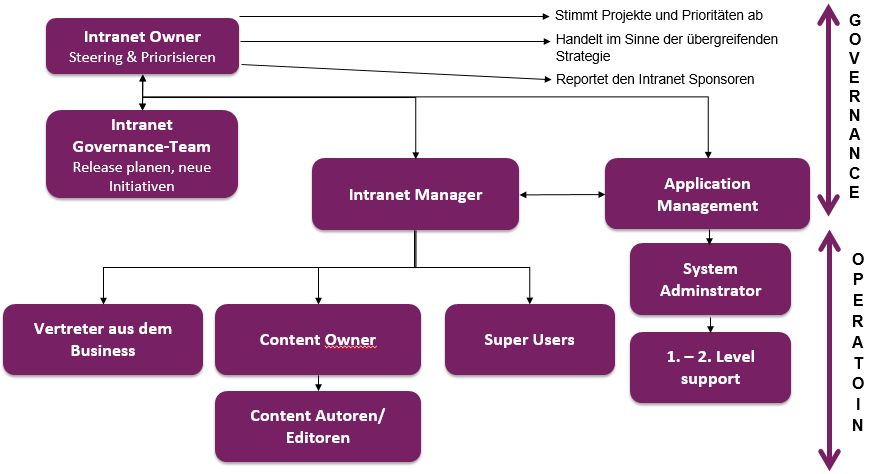 intranet success solution.png