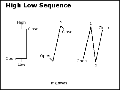 candle3-highlow.gif