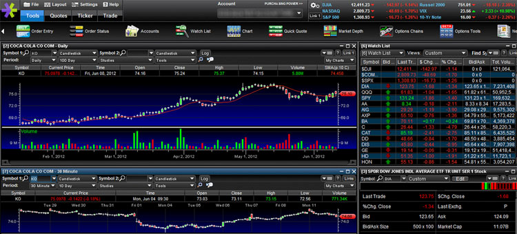 Trading Platforms