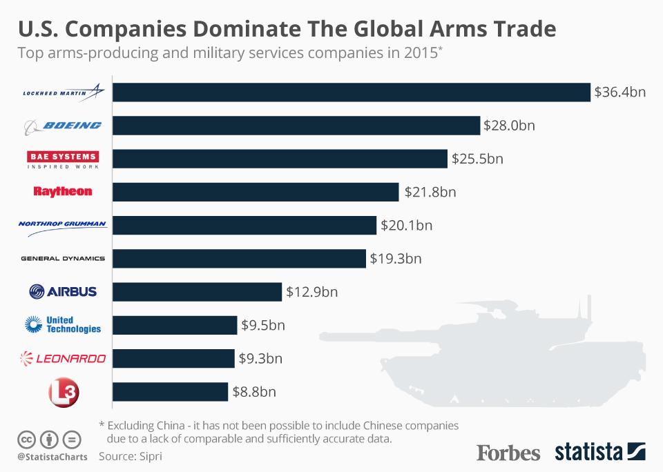 20161206_Arms_Sales.jpg