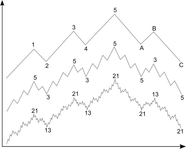 Elliott_wave.jpg