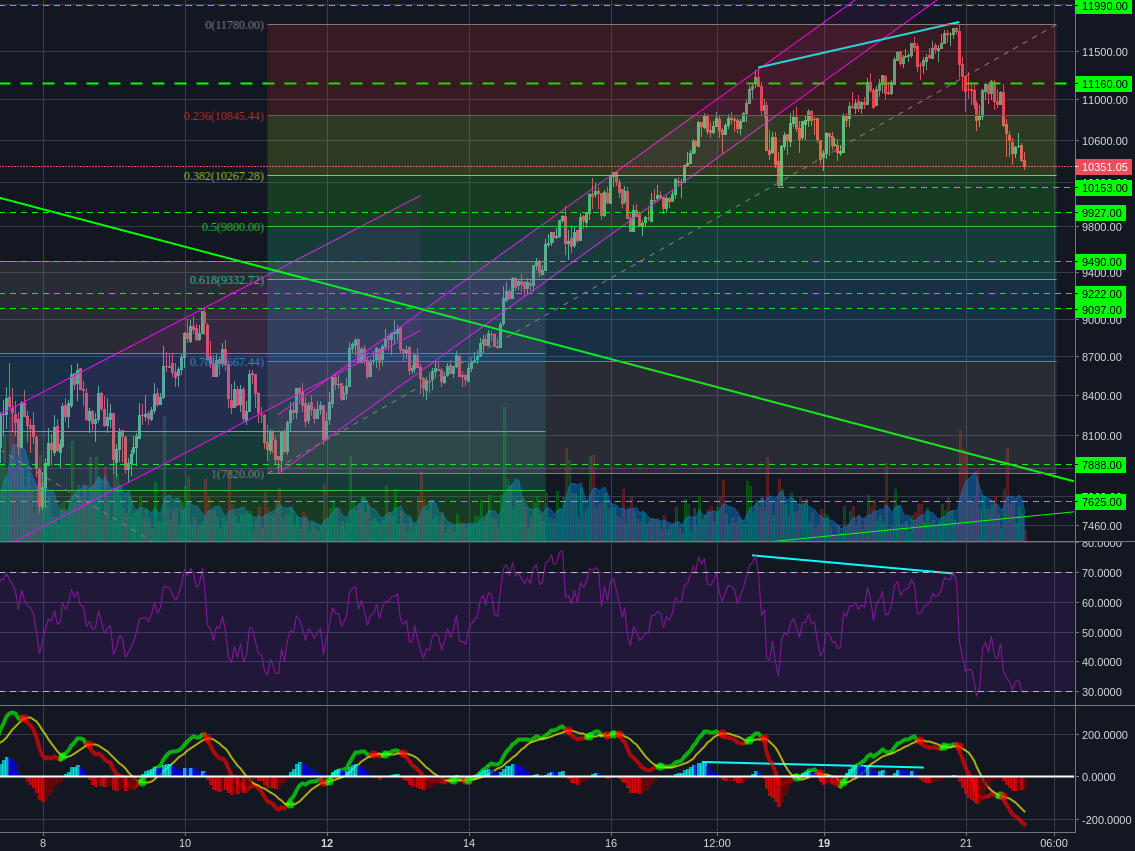 Bitstamp:BTCUSD 1h