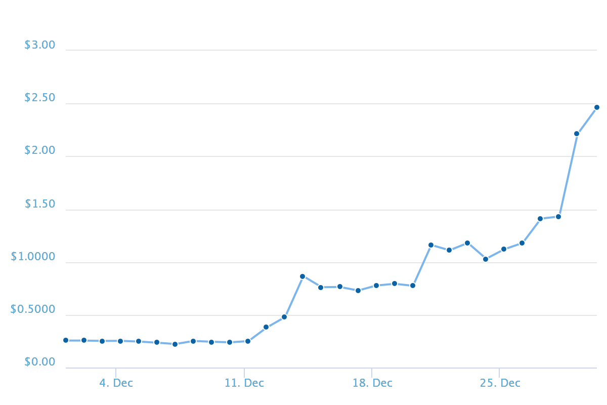 chart (2).png