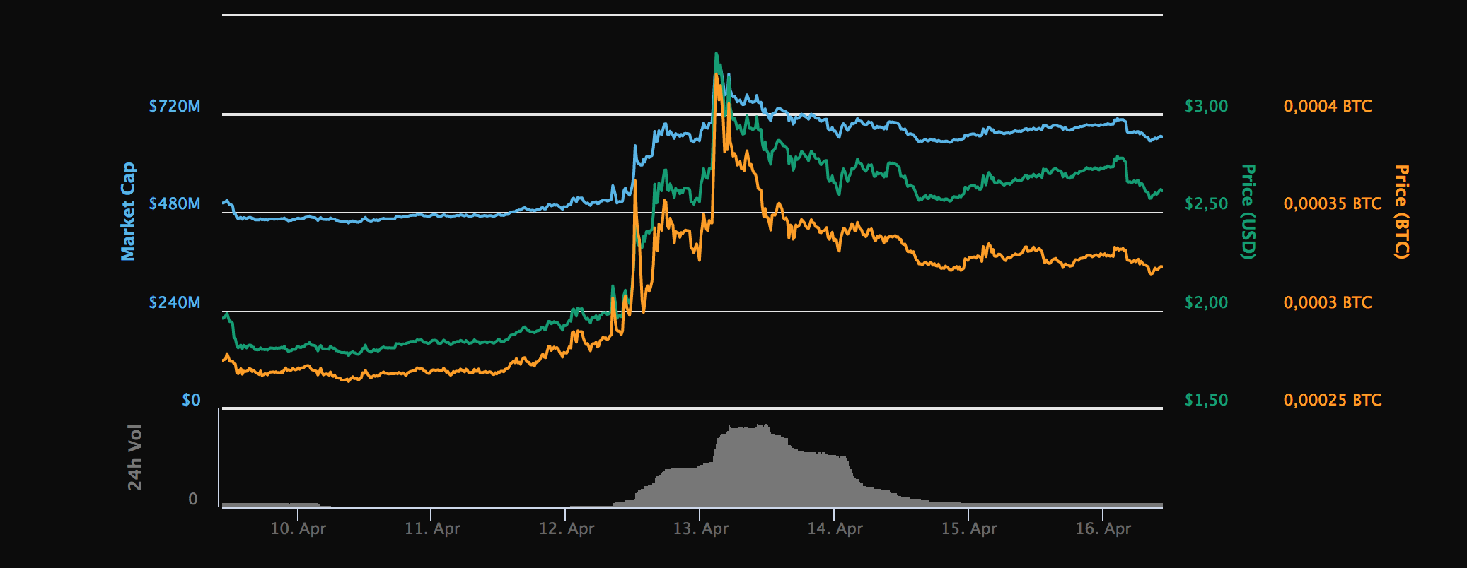 Skjermbilde 2018-04-16 kl. 10.42.02.png