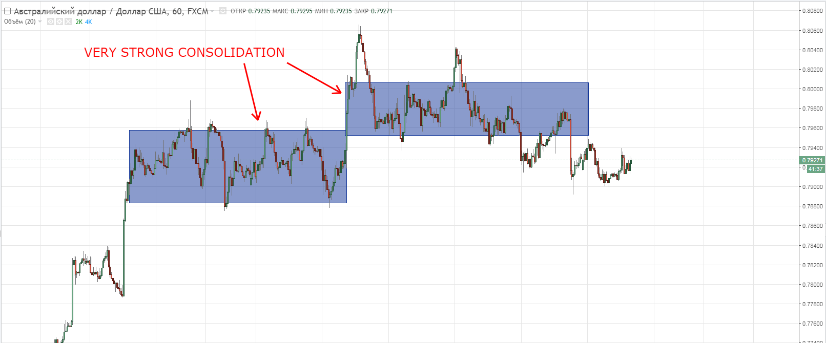 AUDUSD for steem.png