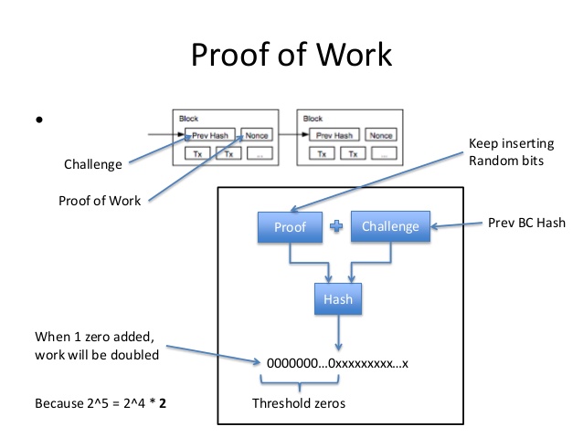 WHAT IS HYBRID BLOCKCHAIN? PROOF OF WORK AND PROOF OF ...