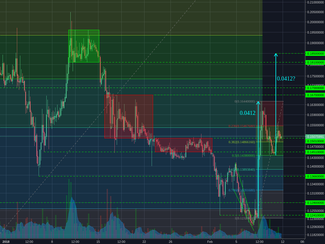 Poloniex:BCHBTC 4h