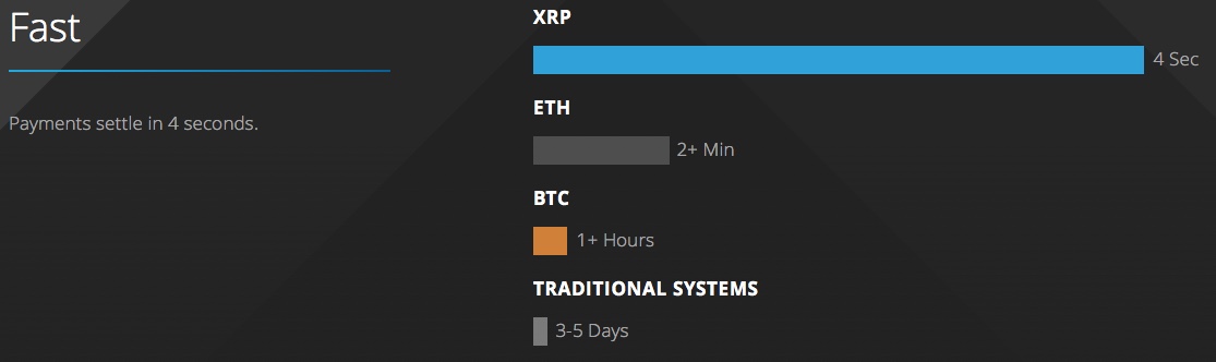 XRP_fast.jpeg