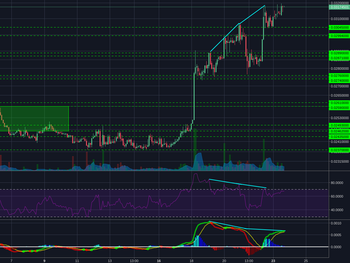 Poloniex:XMRBTC 2h