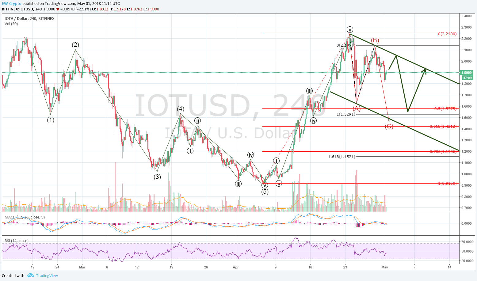 IOTA-USD 01.png