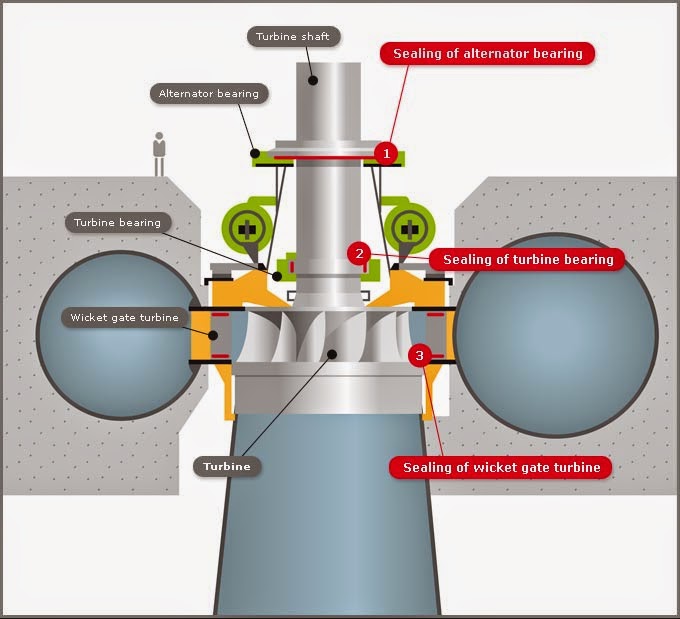 Francis Turbine.jpg