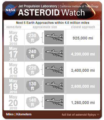 asteroidwatch.png