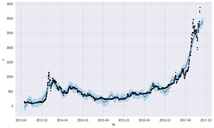 cryptocurrency price history kaggle