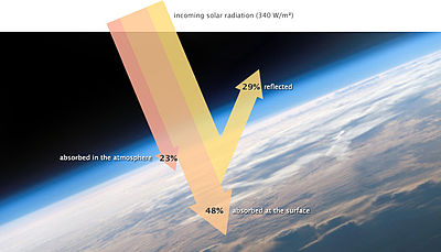 Earth’s_Energy_Budget_Incoming_Solar_Radiation_NASA.jpg