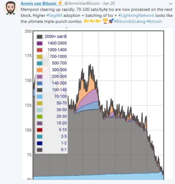 bitcoin low fees.JPG