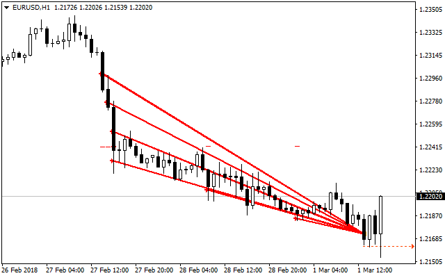 EURUSD 01,02,18.png