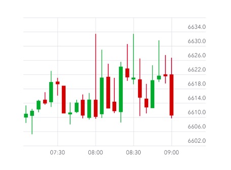 Candlestick chart.jpg