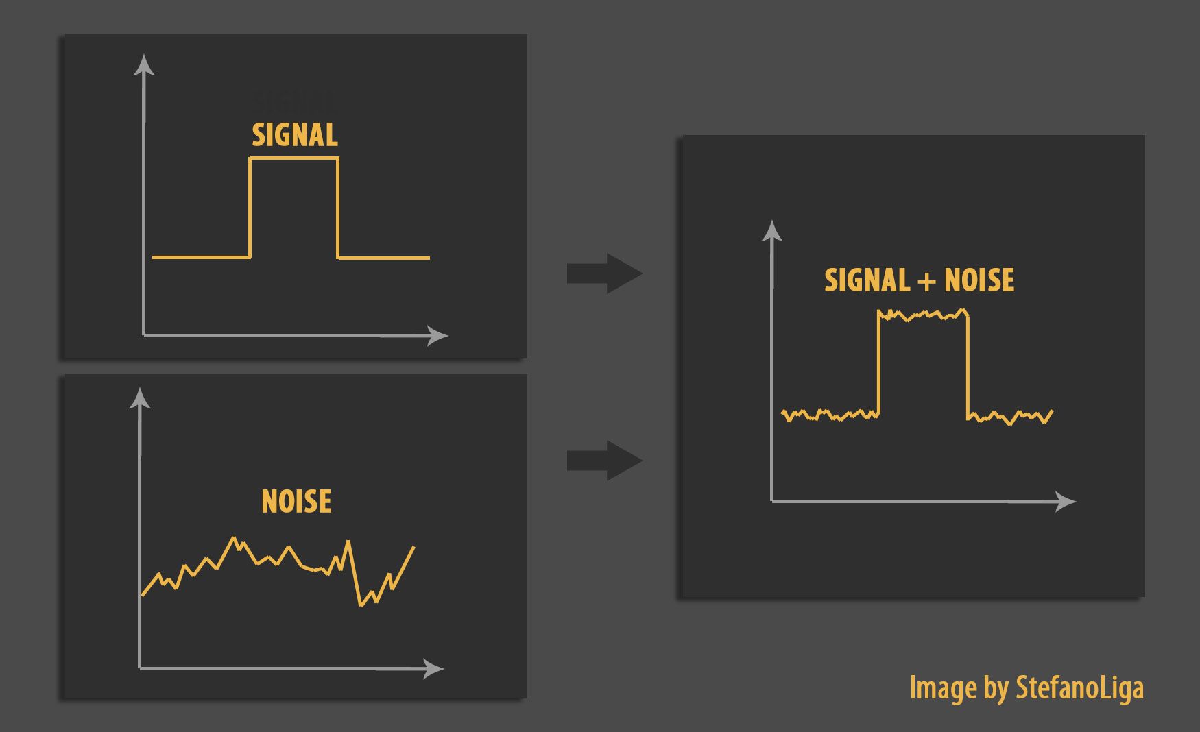 3_signal_noise.jpg