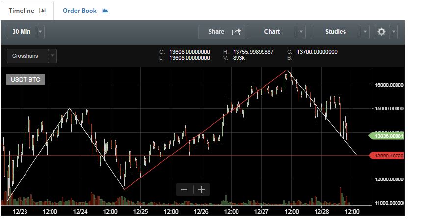 Capture 28.12 for steem.JPG