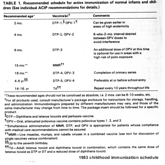 vaxxschedule-USA-1984.png