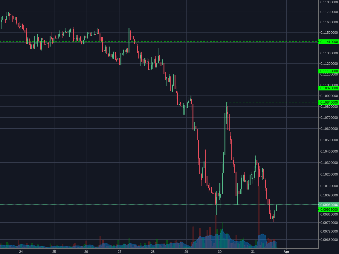 Poloniex:BCHBTC 1h