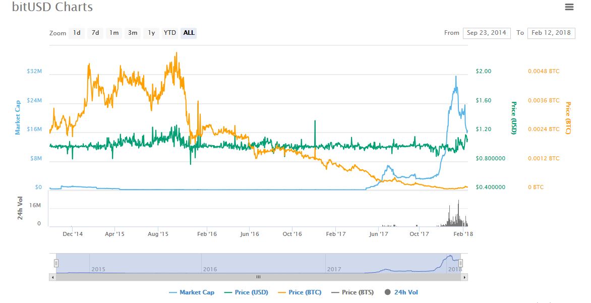 bitusd.JPG