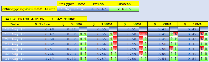 VERTCOIN dMAs screen.png