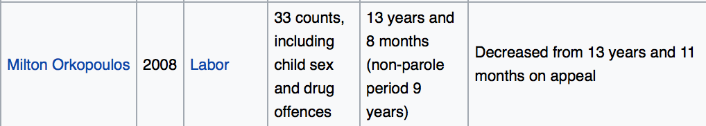 MiltonOrkopoulos-childcharges SS WIKI.png