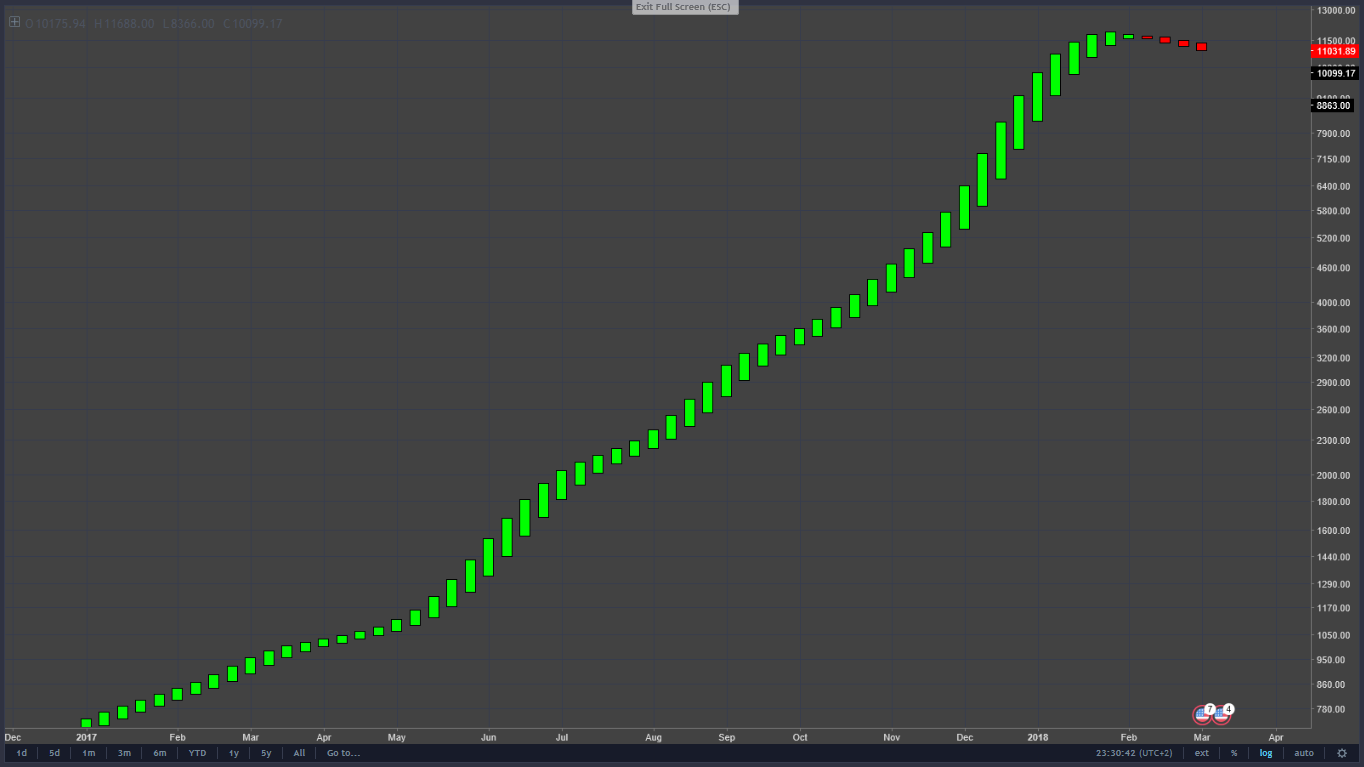 BTCUSD W.png