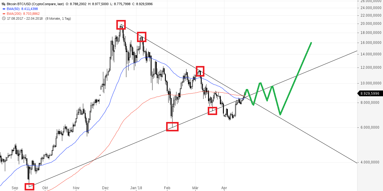 Bitcoin BTC_USD(3s).png