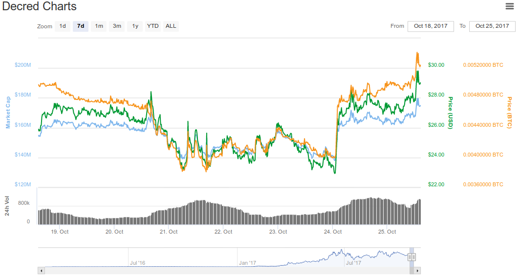 decred7d.jpg