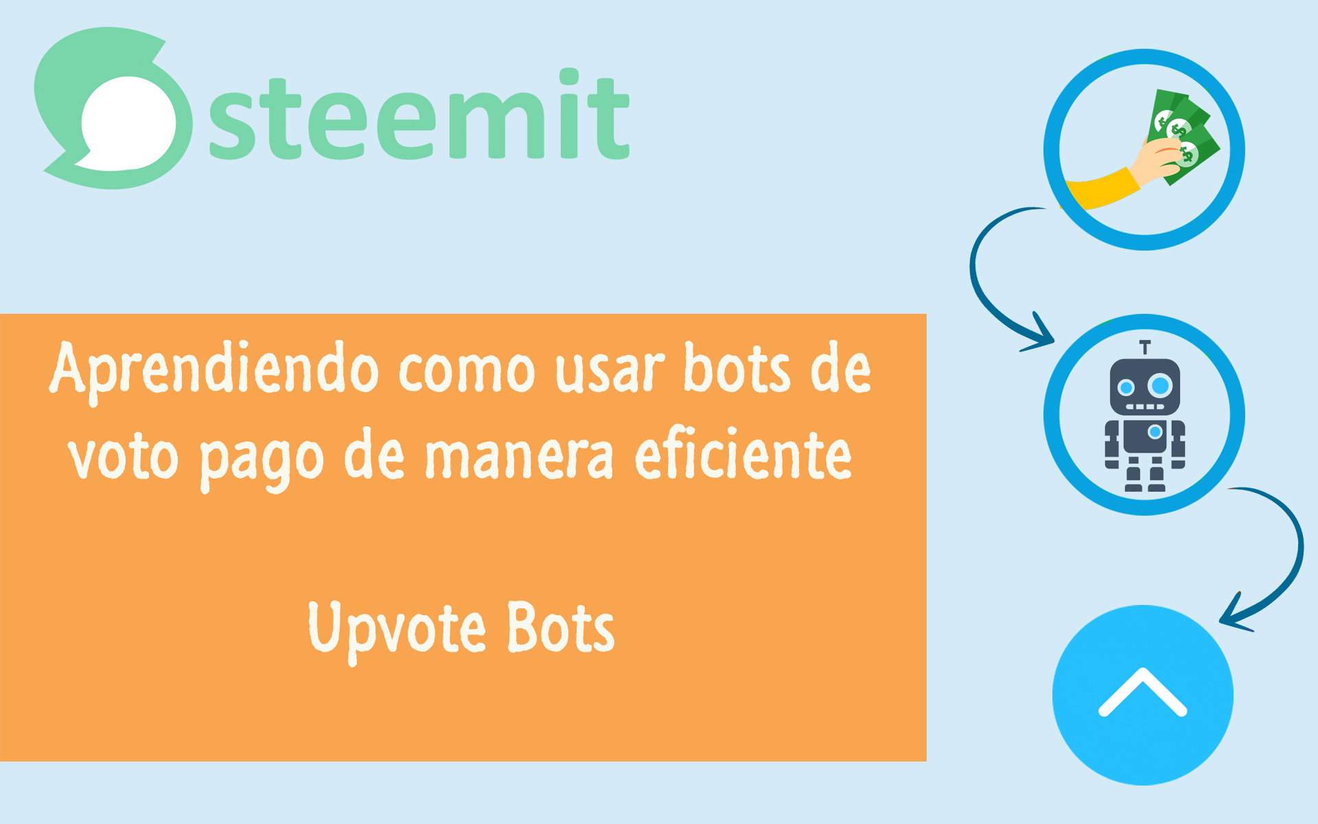 Upvotebots.png