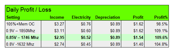 crypto_cards_calc.ods - OpenOffice Calc_2017-10-14_09_56_07.png