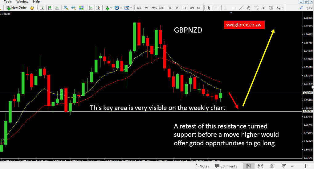 gbpnzd.png