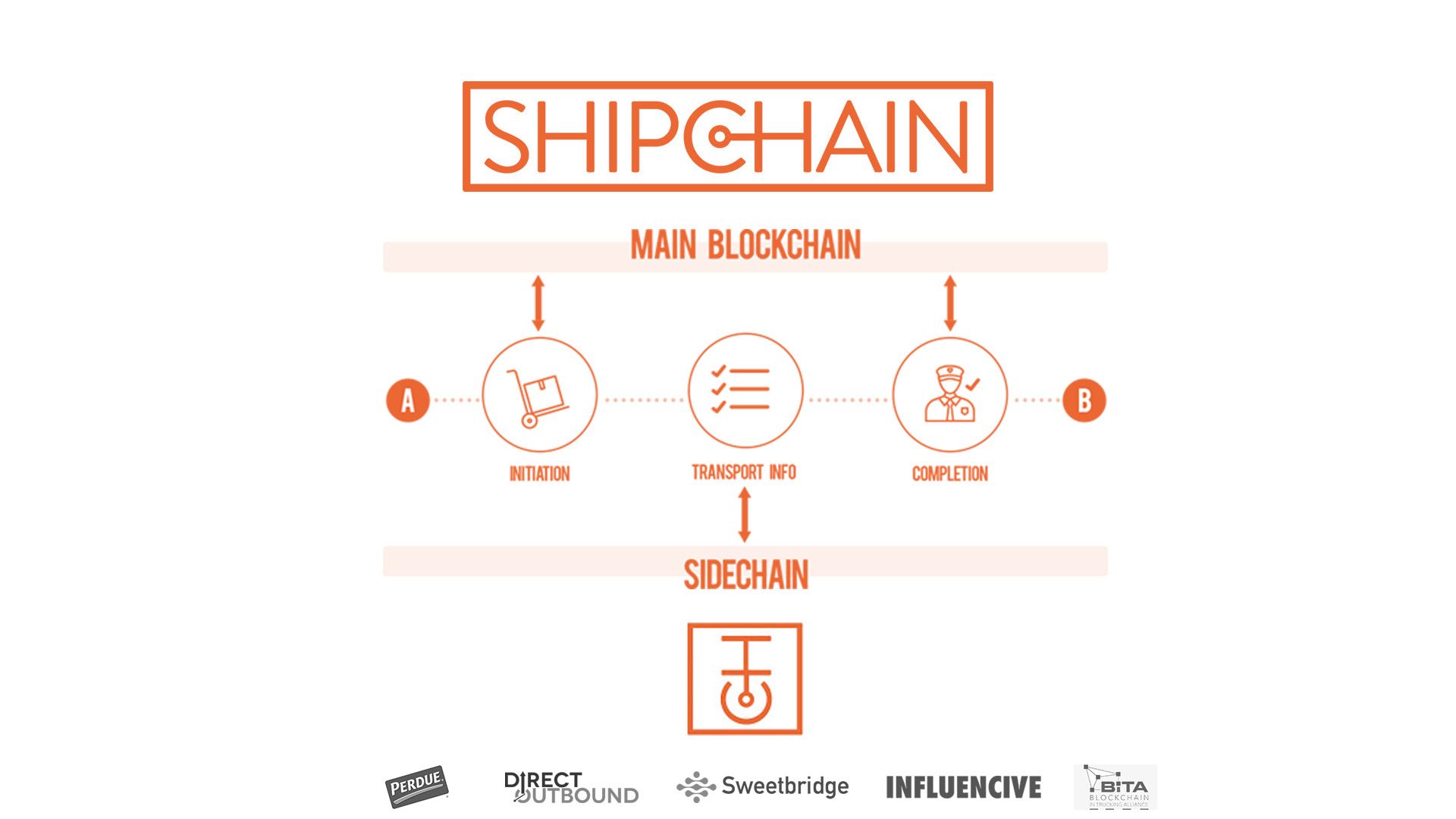 shipchain header.jpg