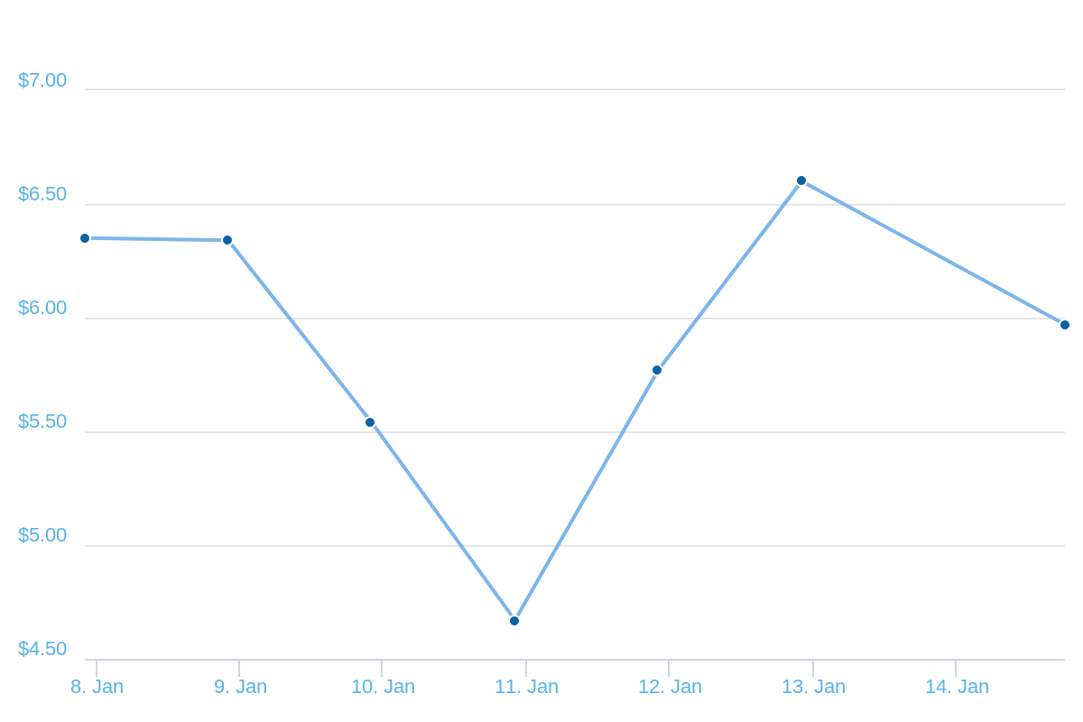 chart.png