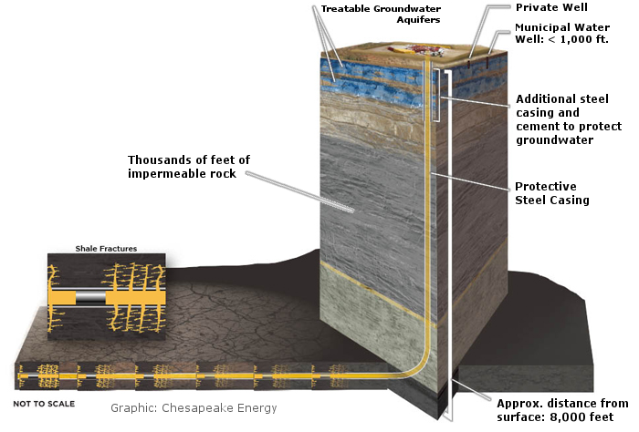 FrackingDiagram.png