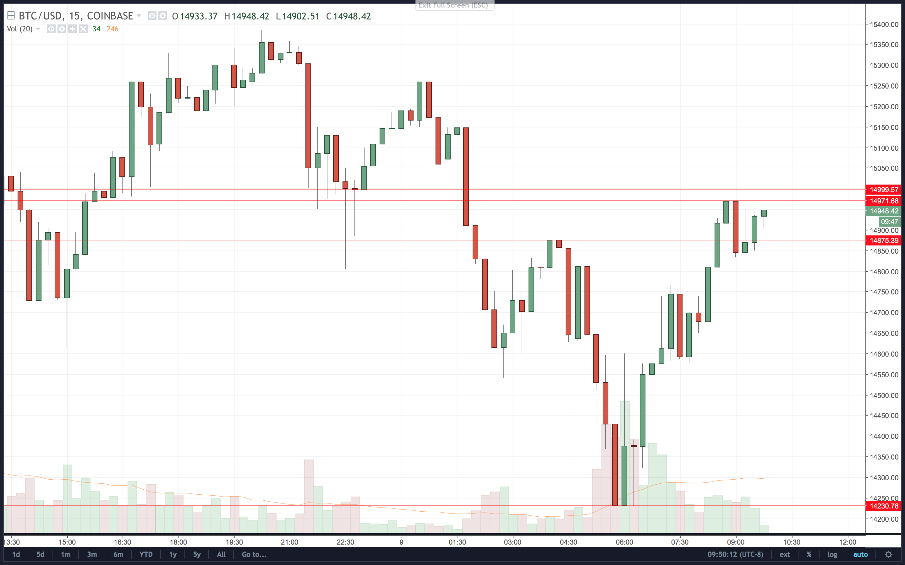 Screen Shot 2018-01-09 at 9.50.13 AM.png