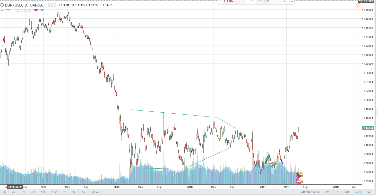 eurusd.PNG