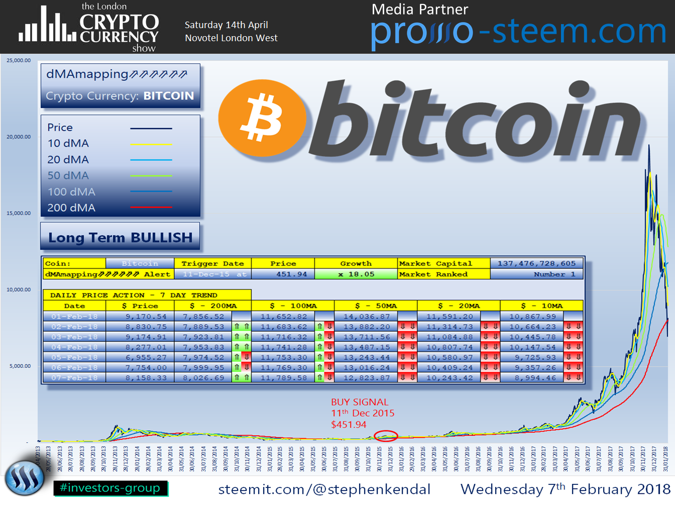 bitcoin koers overzicht