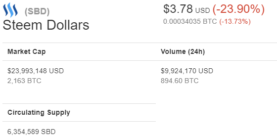 Steem Dollars  SBD   3 78   23 90     CoinMarketCap.png