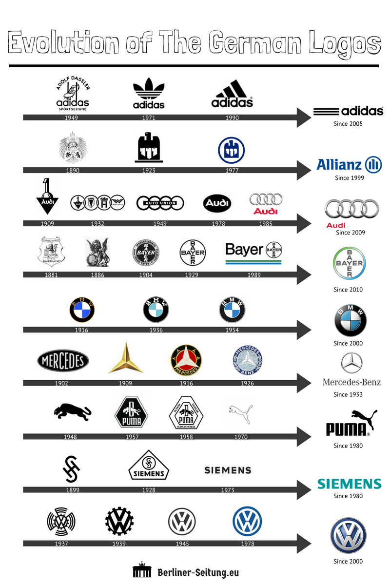 evolution-german-logos.png