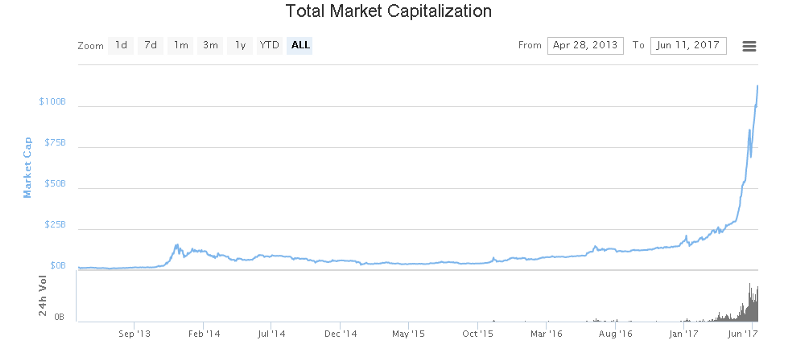 total crypto cap.png